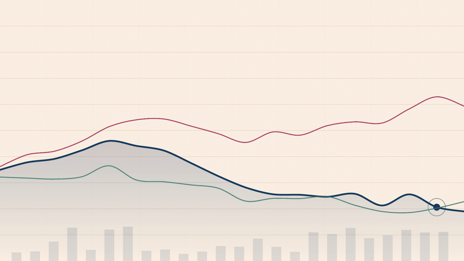 Индекс Мосбиржи падает 19-ю неделю: RSI у минимумов 2008 года