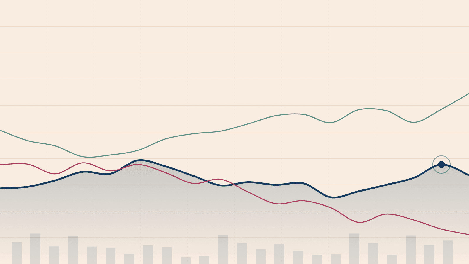 Рынок ждет снижения ключевой ставки до 13,25% к декабрю